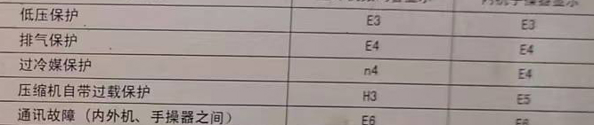 武隆空调电话在哪里找